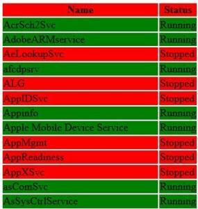 Powershell - Dienste auslesen und farbig anzeigen lassen 1 Dienste Powershell