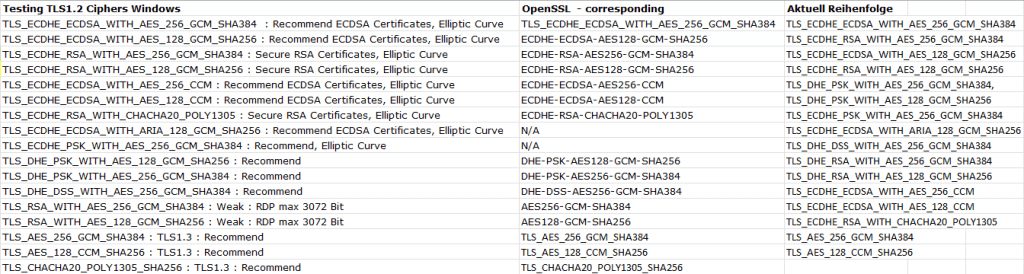 Recommended Ciphers Suites 2023
