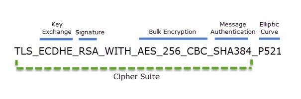 Was ist eine Cipher Suite