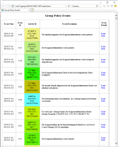 Troubleshooting Gruppenrichtlinien Troubleshooting Gruppenrichtlinien
