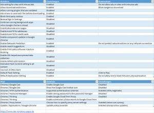 Browser Privacy and Security