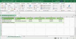 Wer nutzt welche 2MFA Methode Wer nutzt welche 2MFA Methode