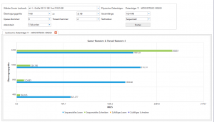 MiniTool Partition Wizard 12.5 Pro 2 MiniTool Benchmarking