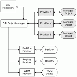 Repository Provider Repository Provider