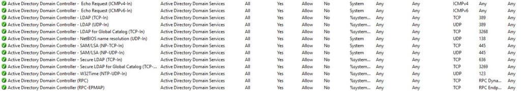Active Directory Domain Controller Firewall