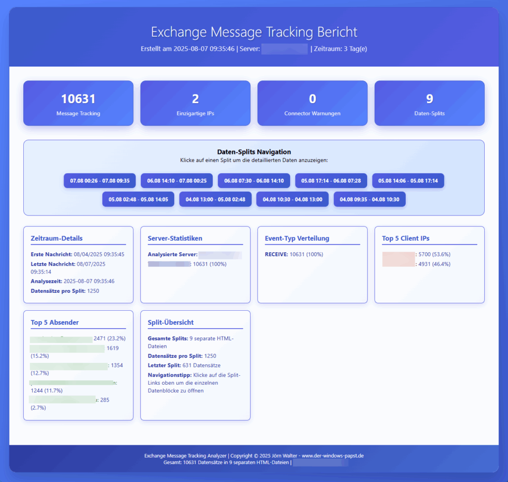 Message Tracking Analyse