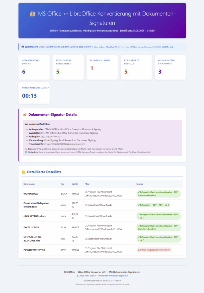 Freiheit statt Abhängigkeit Freiheit statt Abhängigkeit