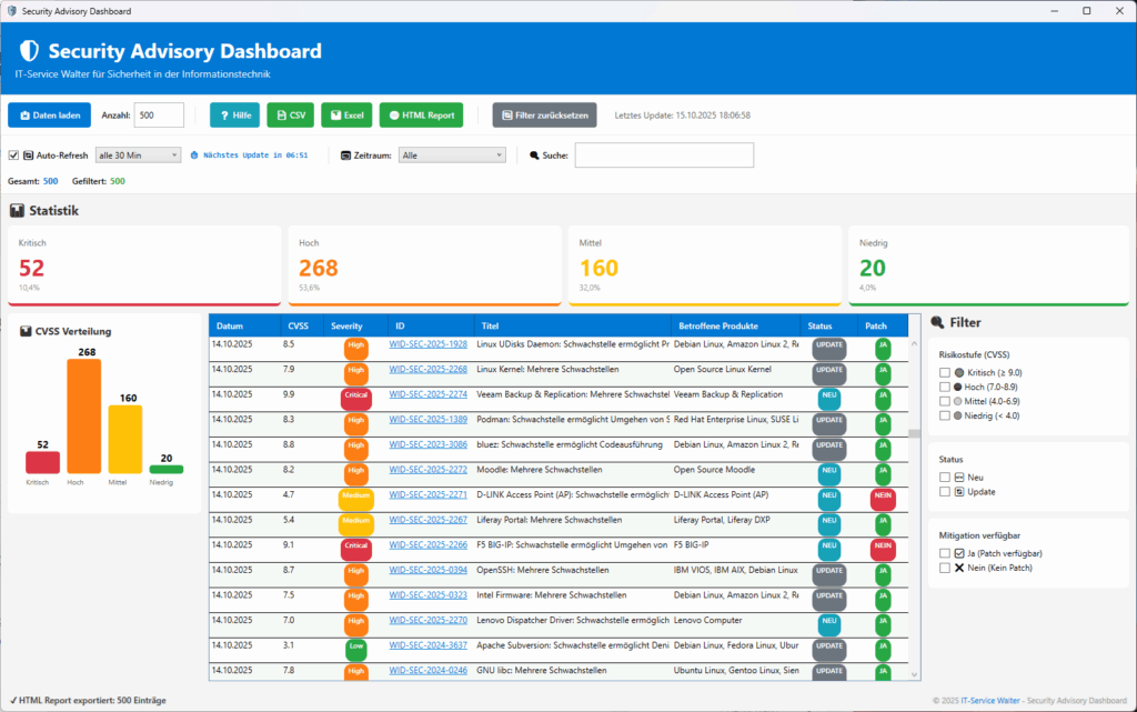 Security Advisory Board