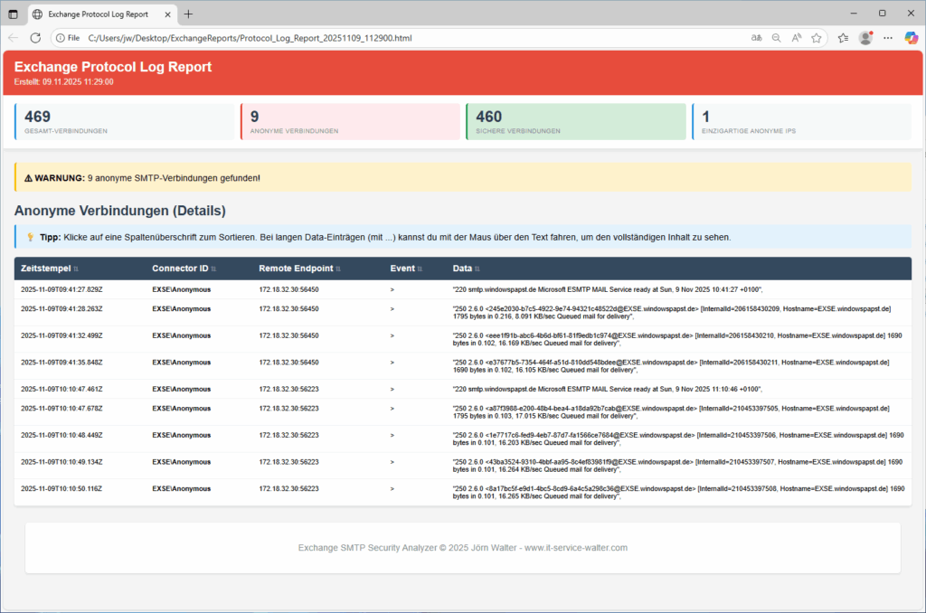 Exchange Anonyme Verbindungen Bericht Exchange Anonyme Verbindungen Bericht