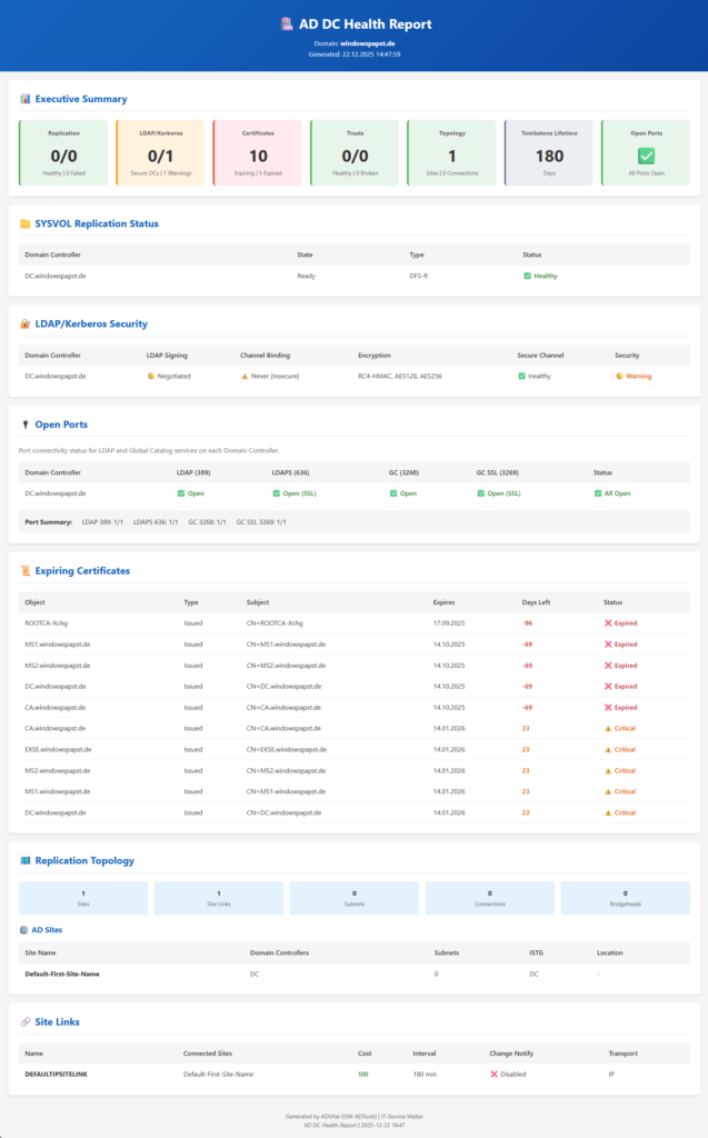 AD DC Health Report AD DC Health Report