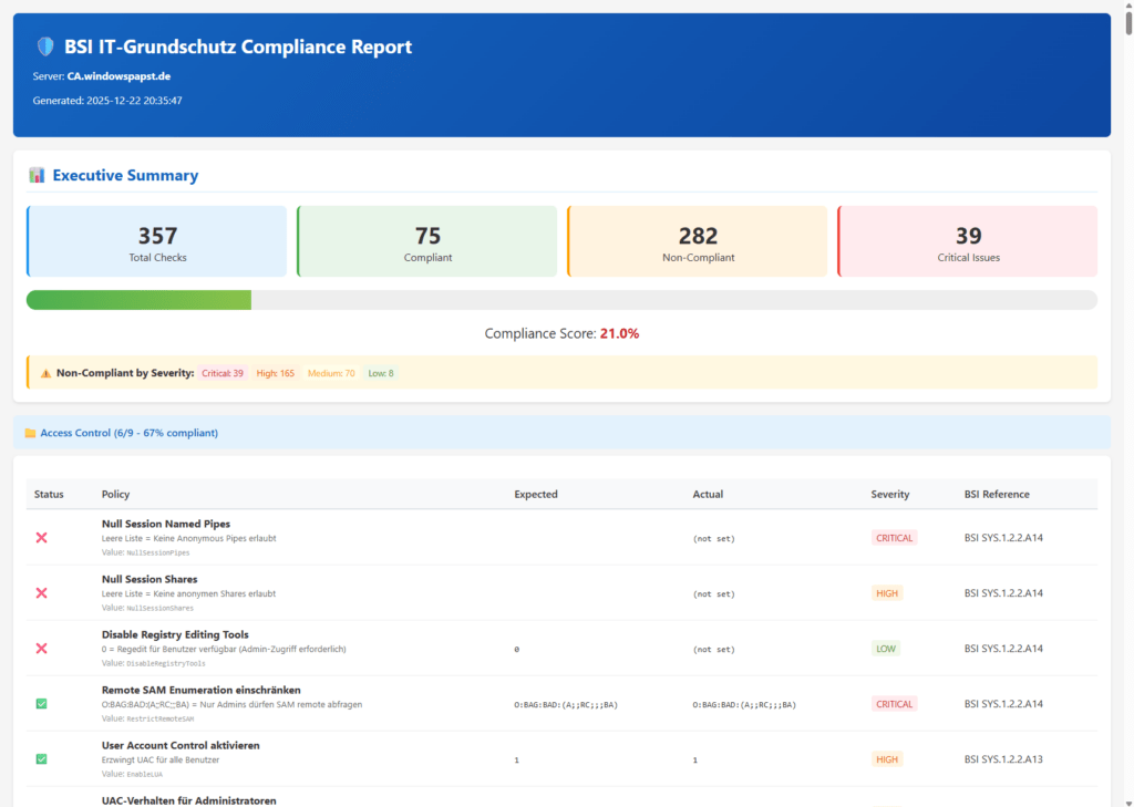 BSI IT-Grundschutz Compliance Report BSI IT-Grundschutz Compliance Report