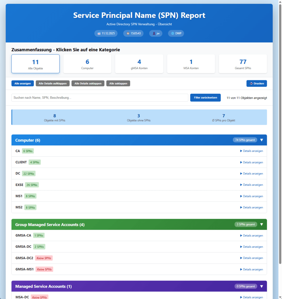 SPN report SPN Report