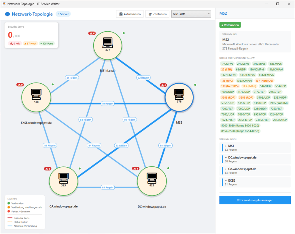 Netzwerk Topologie Firewall-Regeln Netzwerk Topologie Firewall-Regeln