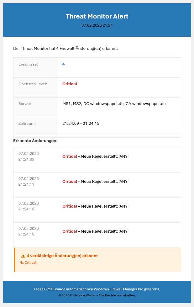 Threat Monitor Alarm Threat Monitor Alarm