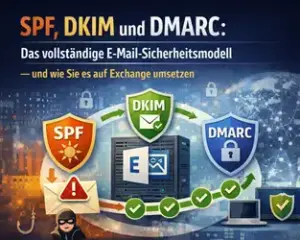Das vollständige E-Mail-Sicherheitsmodell