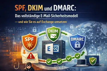 Das vollständige E-Mail-Sicherheitsmodell