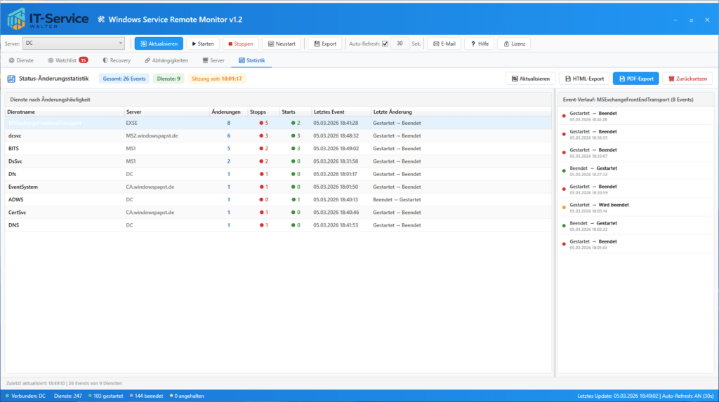 Status-Änderungsstatistik