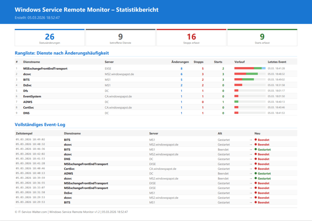 Windows Service Remote Monitor