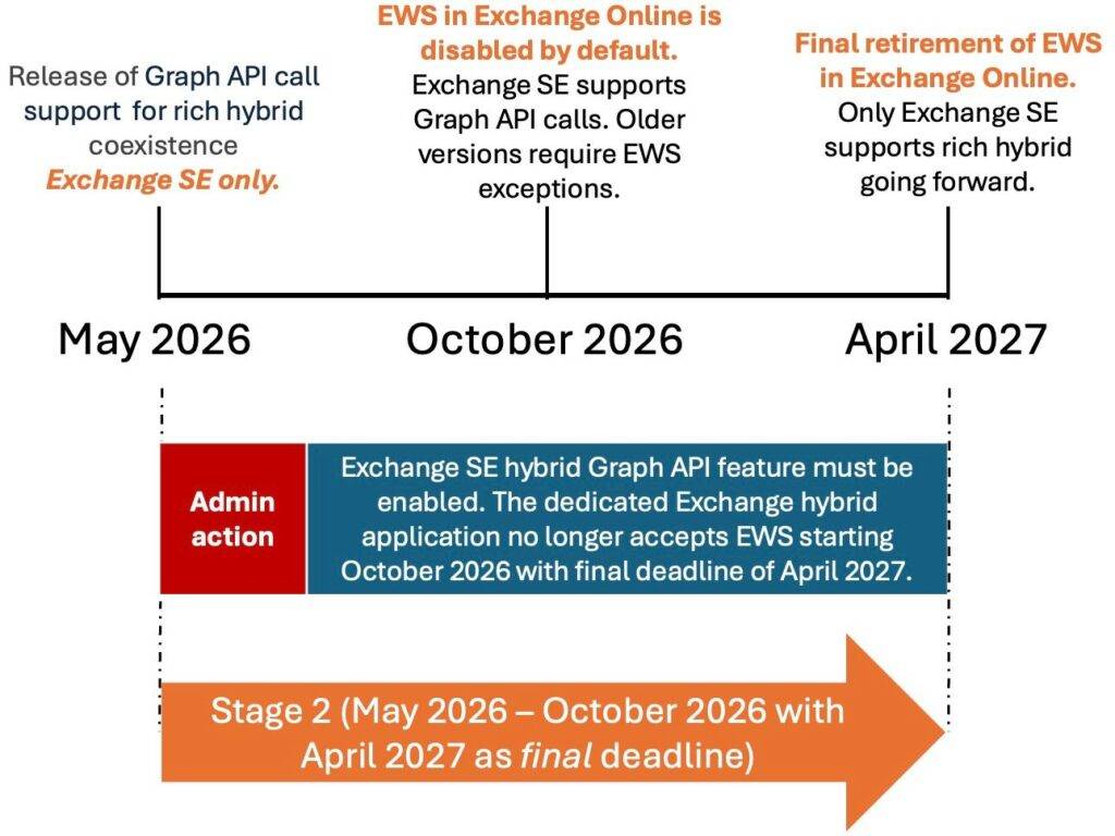 May2026Graph